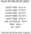 /album/eff-formation/2025-eff-taux-reussite-png/